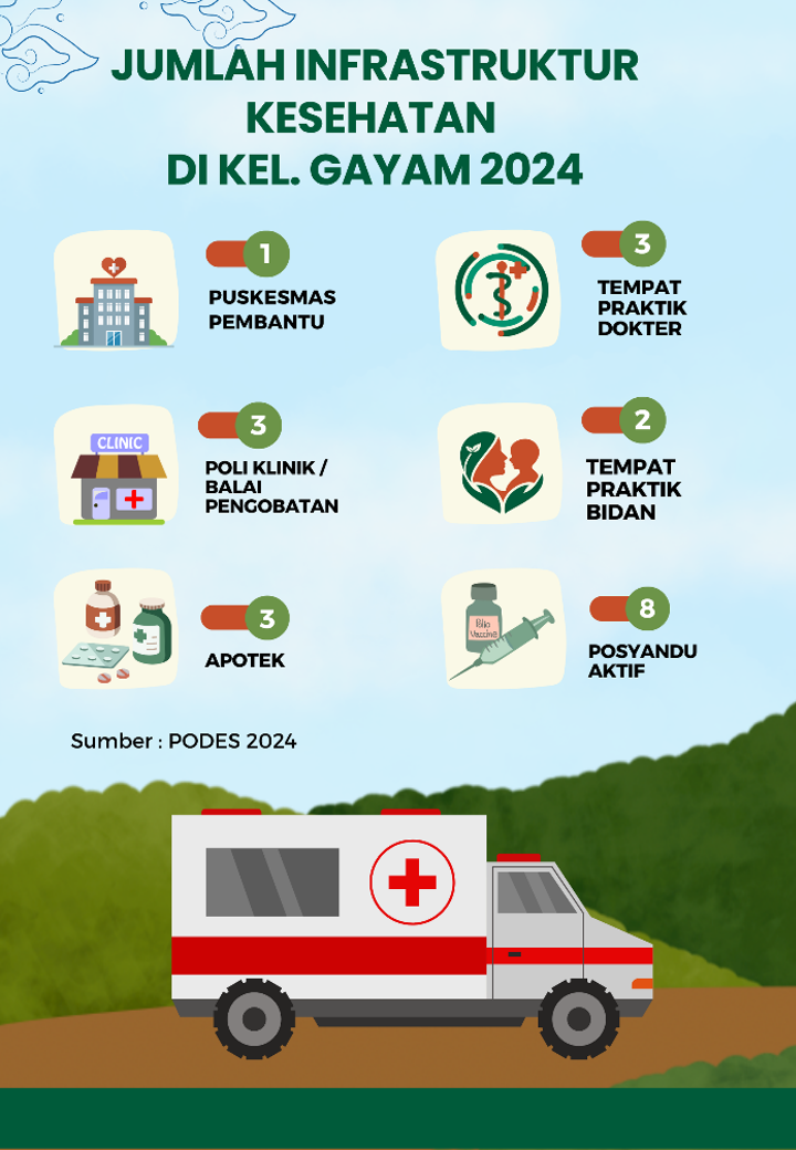 Jumlah Infrastruktur Kesehatan