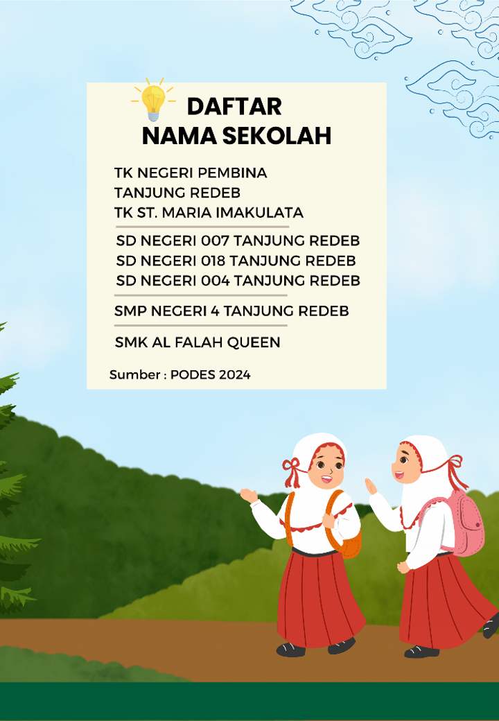 Daftar Nama Sekolah Gayam