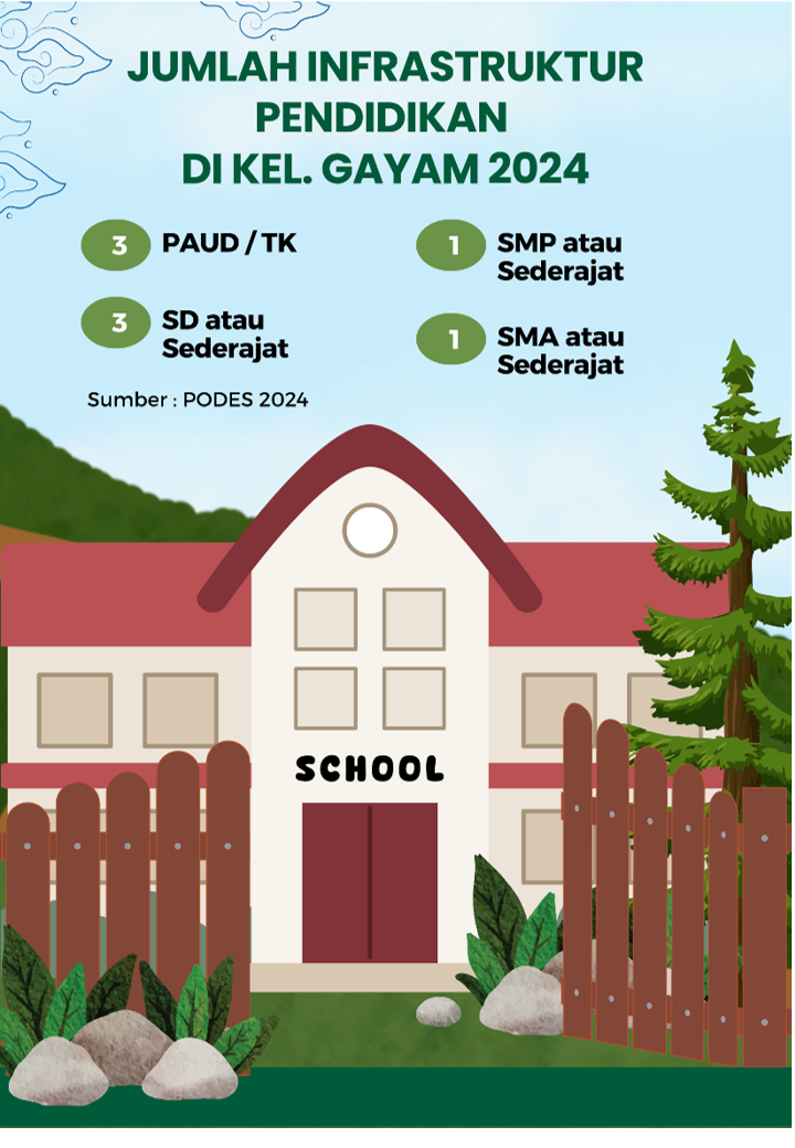 Jumlah Infrastruktur Pendidikan
